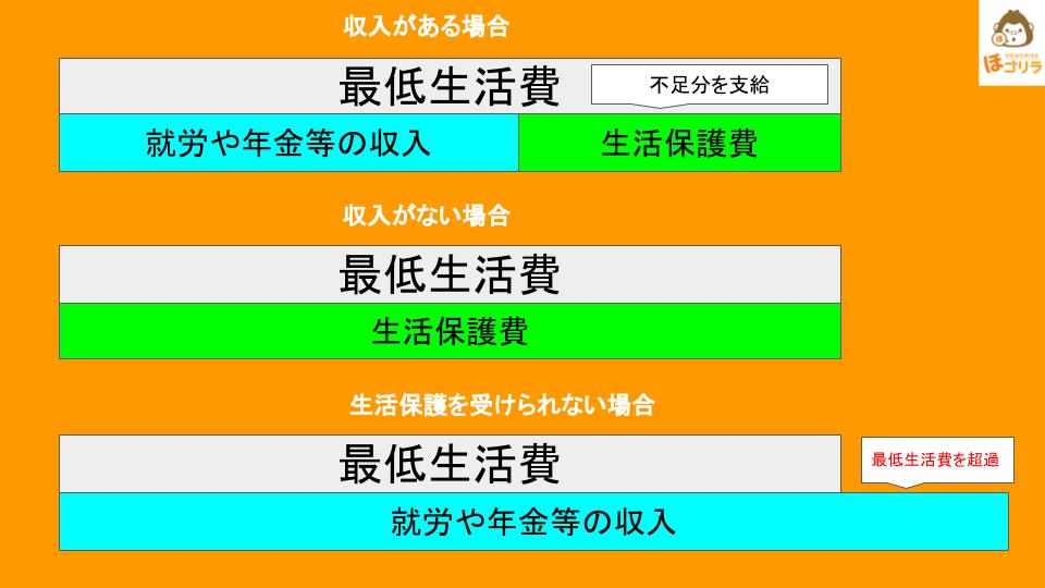 生活保護の申請同行サポート・総合支援サイト｜ほゴリラ | 生活保護費が減額される理由とは？4つのケースで解説します