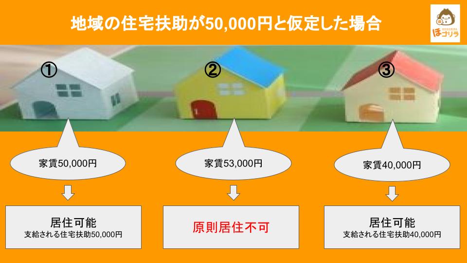 生活保護の総合支援サイト ほゴリラ 生活保護でも借りられるアパートとは？基準や賃貸借契約の手順を解説